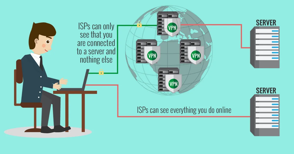 示意圖：未用 VPN 時電信業者看得到所有連線，使用 VPN 後只看到連往伺服器